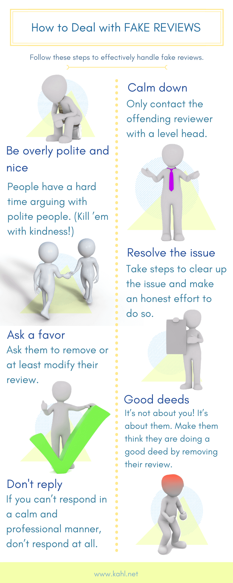 How to deal with fake reviews