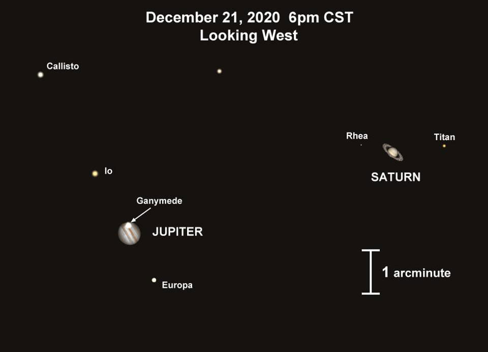 Kahl Consultants Winter Solstice 2020 Jupiter Saturn