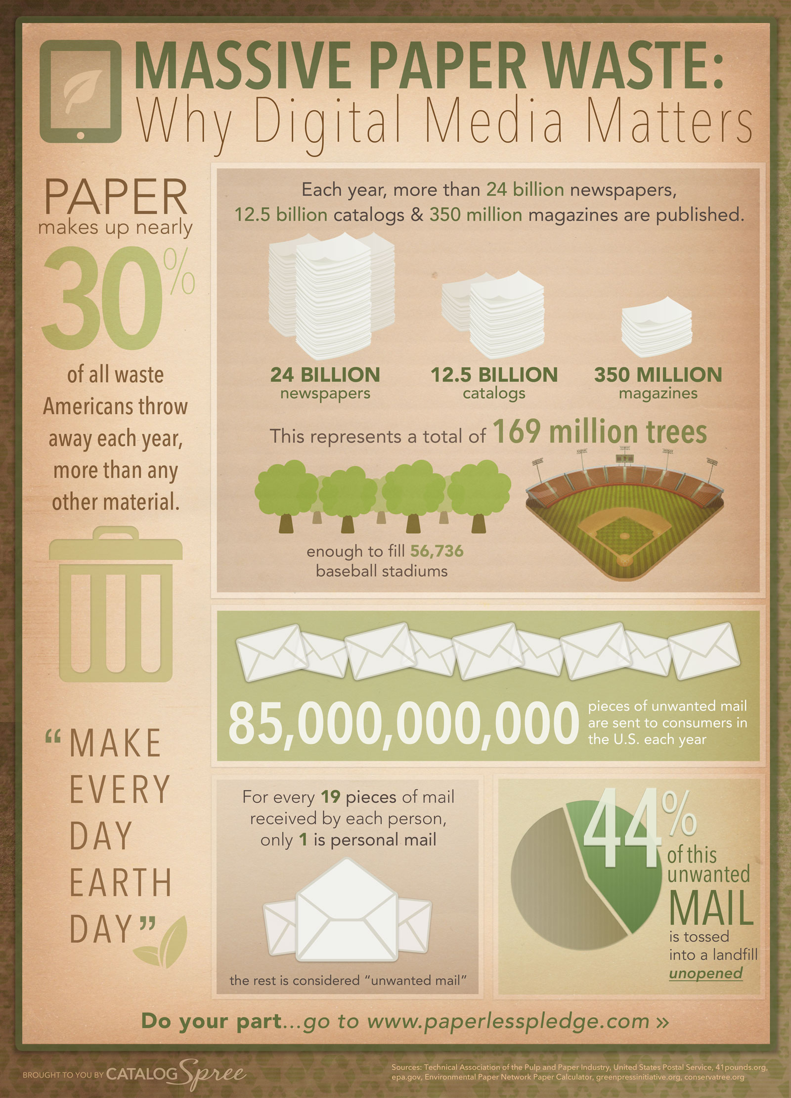 Reduce Junk Mail Reduce Junk Mail