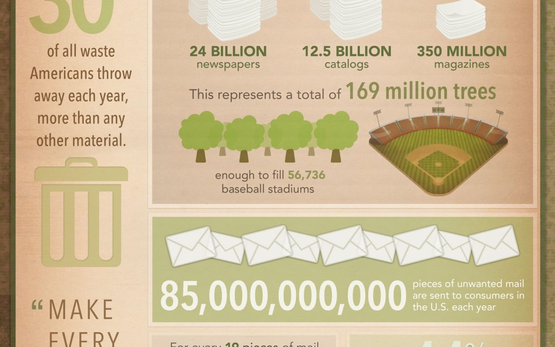 Use Less Paper: Go Digital, Cut Waste